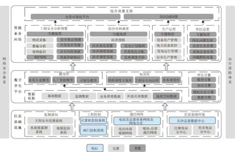 bim工程管理師證書有用嗎,bim工程師管控要點包括 第1張 bim工程管理師證書有用嗎,bim工程師管控要點包括 第1張