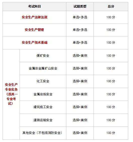 吉林注冊安全工程師成績查詢,吉林注冊安全工程師報名時間2021  第1張