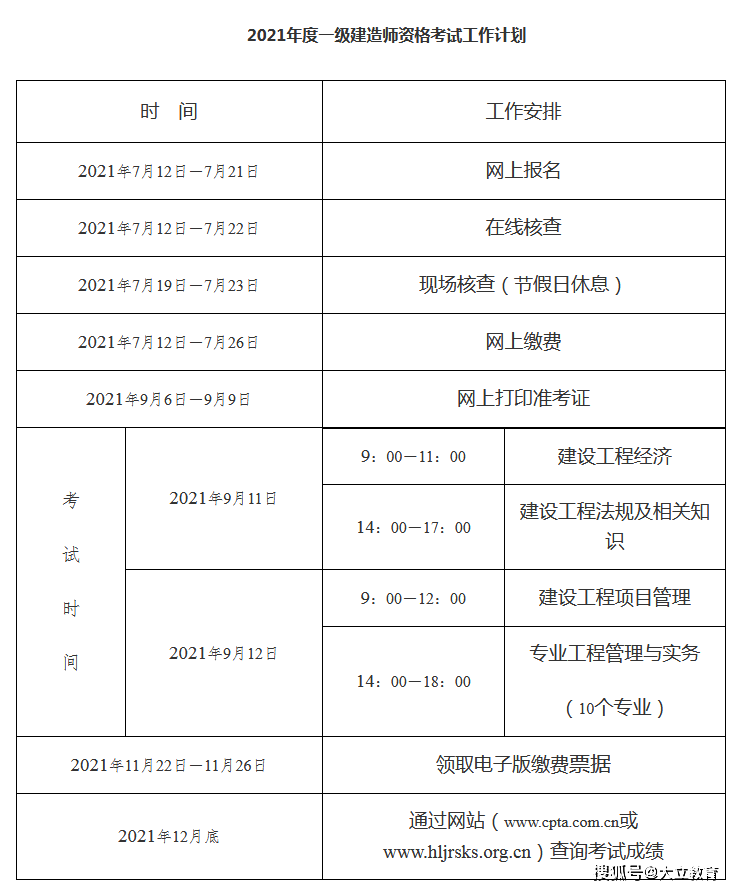 北京一級建造師價格表北京一級建造師價格 第1張 北京一級建造師價格表北京一級建造師價格 第1張