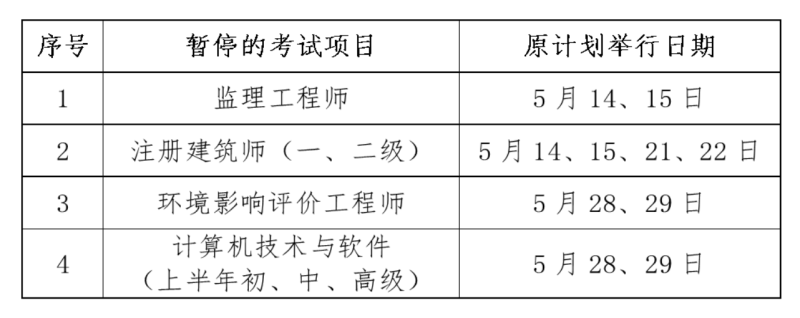 監(jiān)理工程師注冊(cè)費(fèi)用是多少錢,監(jiān)理工程師注冊(cè)費(fèi)用是多少 第1張 監(jiān)理工程師注冊(cè)費(fèi)用是多少錢,監(jiān)理工程師注冊(cè)費(fèi)用是多少 第1張