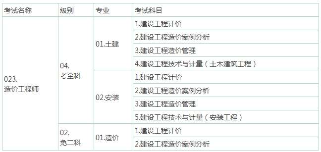 2016年造價工程師人數2016年造價工程師計價真題及解析 第2張 2016年造價工程師人數2016年造價工程師計價真題及解析 第2張