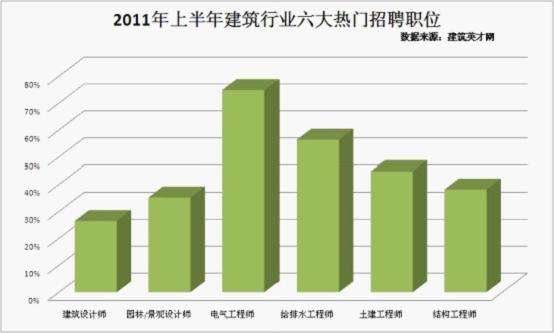 建筑英才網結構工程師招聘建筑結構工程師招聘職位信息  第1張
