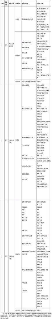 包含2018年巖土工程師通過分數的詞條 第2張 包含2018年巖土工程師通過分數的詞條 第2張