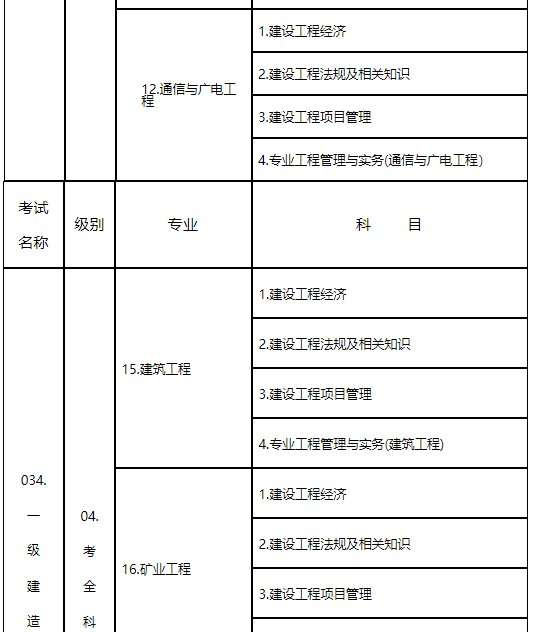 一級建造師的考試報名條件是什么一級建造師的考試報名條件 第1張 一級建造師的考試報名條件是什么一級建造師的考試報名條件 第1張