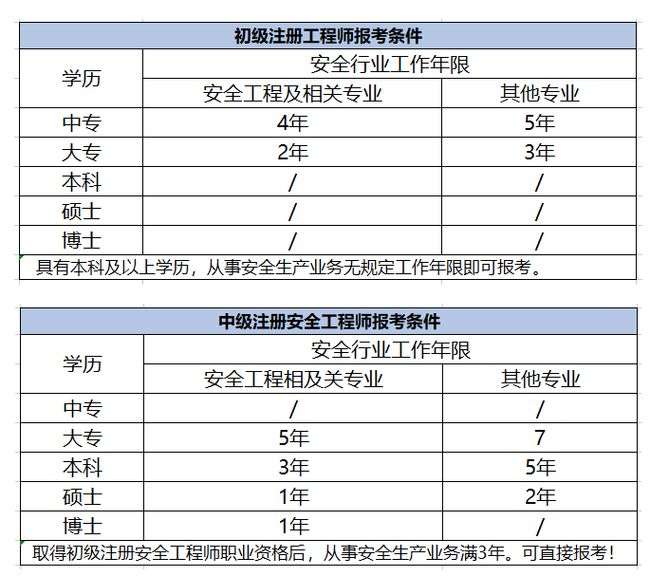 青海注冊安全工程師證書領取時間安排,青海注冊安全工程師證書領取時間 第1張 青海注冊安全工程師證書領取時間安排,青海注冊安全工程師證書領取時間 第1張