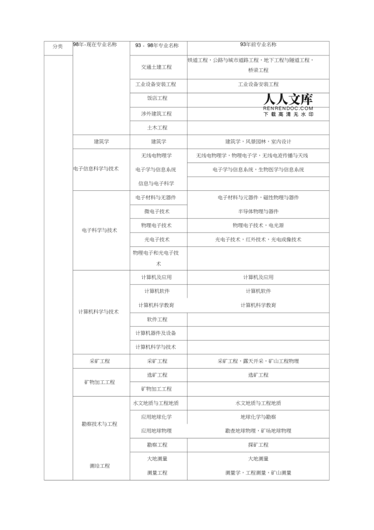 報(bào)考注冊(cè)監(jiān)理工程師條件,報(bào)考注冊(cè)監(jiān)理工程師條件及要求 第2張 報(bào)考注冊(cè)監(jiān)理工程師條件,報(bào)考注冊(cè)監(jiān)理工程師條件及要求 第2張