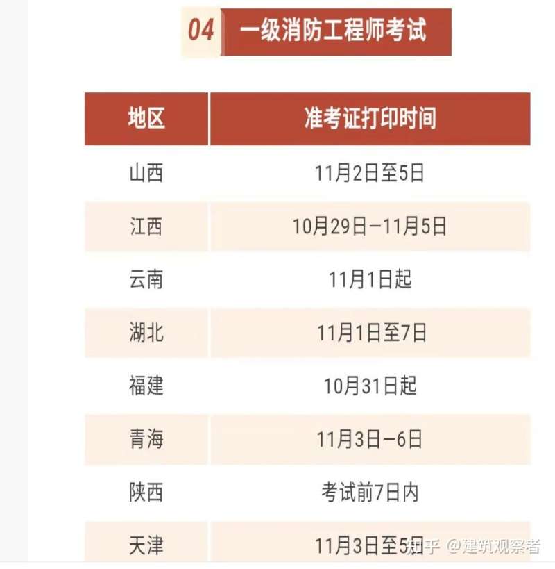 注冊消防工程師報名條件和要求注冊消防工程師名條件及時間 第2張 注冊消防工程師報名條件和要求注冊消防工程師名條件及時間 第2張