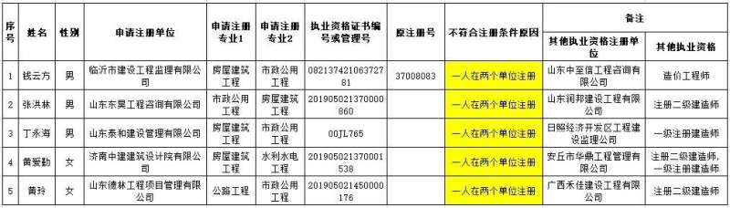 設備監理工程師掛靠的簡單介紹  第1張