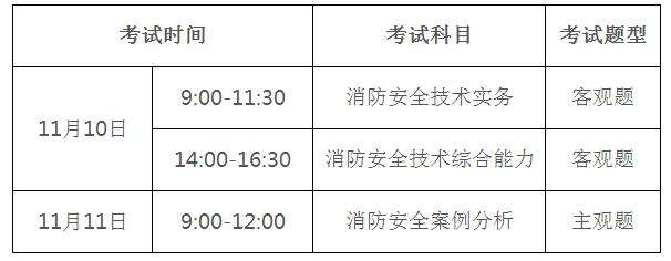 江蘇一級消防工程師準考證打印時間要求江蘇一級消防工程師準考證打印時間 第2張 江蘇一級消防工程師準考證打印時間要求江蘇一級消防工程師準考證打印時間 第2張