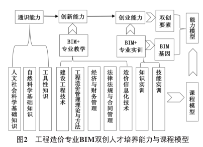 造價工程師與bim,造價工程師與造價員的區(qū)別  第2張
