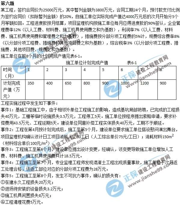 監理工程師筆試題型,監理工程師考試科目題型 第1張 監理工程師筆試題型,監理工程師考試科目題型 第1張