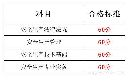 安全工程師考試成績查詢時間是幾點,安全工程師考試成績查詢時間  第2張