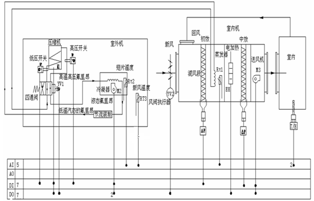 熱泵汽車空調原理圖,空調原理圖  第1張