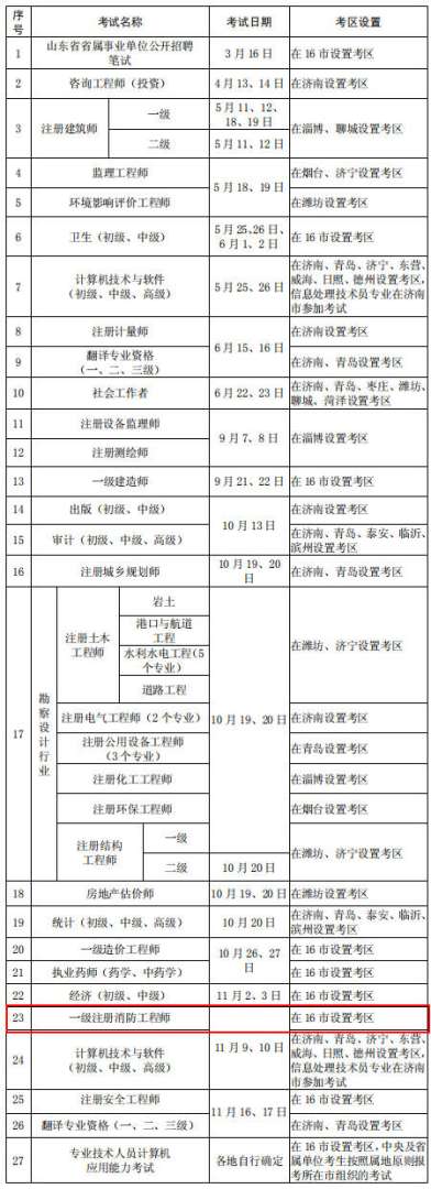 2019年消防工程師考試報名時間是什么時候,2019年消防工程師考試時間  第2張