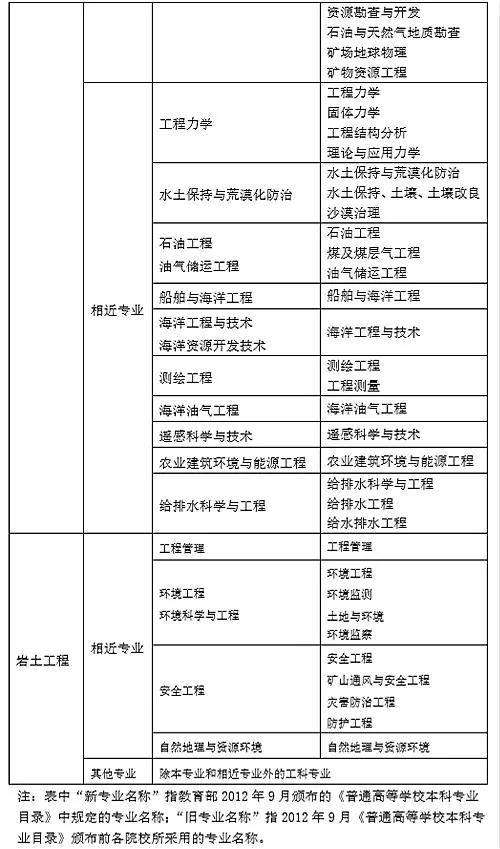巖土工程師及格線是多少,巖土工程師及格線 第1張 巖土工程師及格線是多少,巖土工程師及格線 第1張