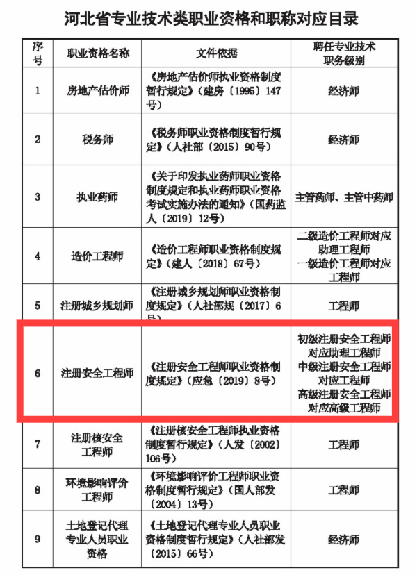安全工程師發(fā)證單位,安全工程師由哪個(gè)單位頒發(fā)證書(shū)  第1張