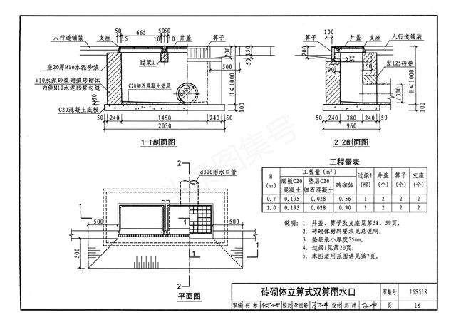 雨水井圖集,雨水井圖集02s515一33 第2張 雨水井圖集,雨水井圖集02s515一33 第2張