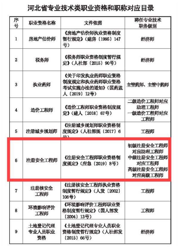 助理安全工程師考試幾個科目助理安全工程師考幾科什么時候考試  第1張
