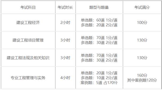 山東一級建造師考試時間,山東一級建造師考試時間是否延期 第2張 山東一級建造師考試時間,山東一級建造師考試時間是否延期 第2張