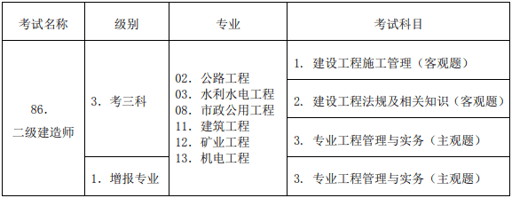 二級建造師報名準備什么資料啊,二級建造師報名準備什么資料 第2張 二級建造師報名準備什么資料啊,二級建造師報名準備什么資料 第2張