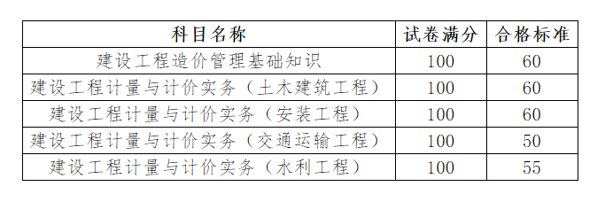機考二級造價工程師多久出成績機考二級造價工程師多久出成績啊 第1張 機考二級造價工程師多久出成績機考二級造價工程師多久出成績啊 第1張