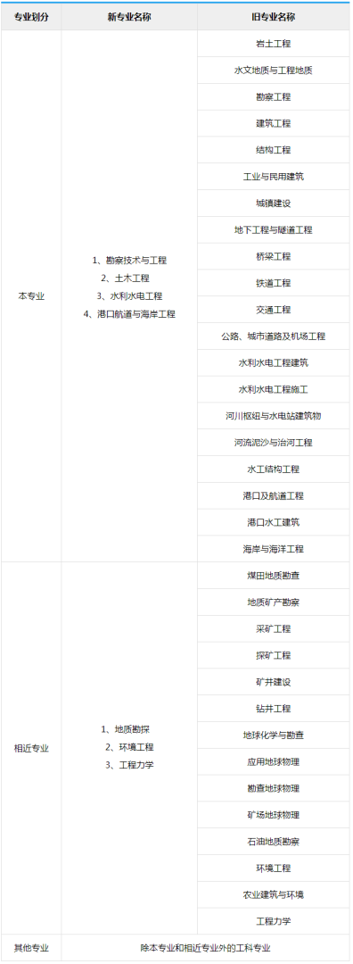 在施工單位考巖土工程師有用嗎知乎在施工單位考巖土工程師有用嗎  第1張