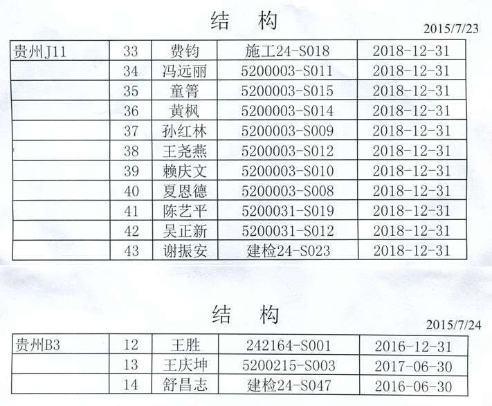 山西省注冊巖土工程師合格名單,山西省注冊巖土工程師合格名單公布 第2張 山西省注冊巖土工程師合格名單,山西省注冊巖土工程師合格名單公布 第2張