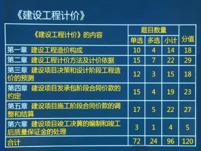 2021年結(jié)構(gòu)工程師考試規(guī)范有變化嗎2018年結(jié)構(gòu)工程師各科分值  第2張