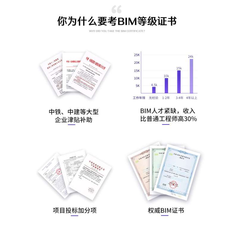注冊bim工程師會變成國考嗎bim注冊工程師 第1張 注冊bim工程師會變成國考嗎bim注冊工程師 第1張