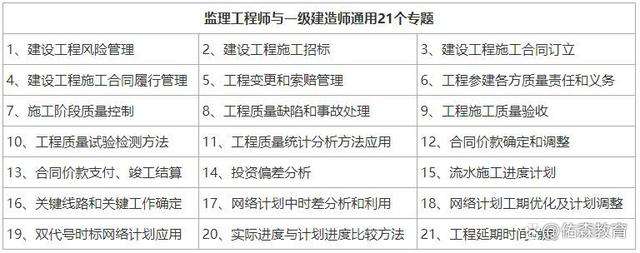 建筑監理工程師考試條件,建筑監理工程師考幾門科目 第1張 建筑監理工程師考試條件,建筑監理工程師考幾門科目 第1張