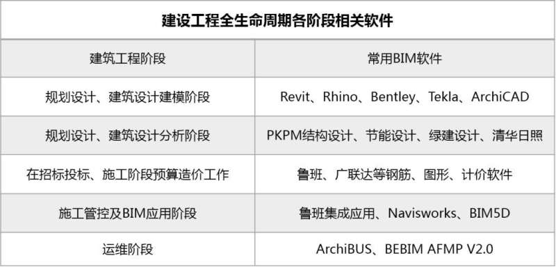 bim工程師的收入能達(dá)到多少錢一個(gè)月,bim工程師的收入能達(dá)到多少 第1張 bim工程師的收入能達(dá)到多少錢一個(gè)月,bim工程師的收入能達(dá)到多少 第1張