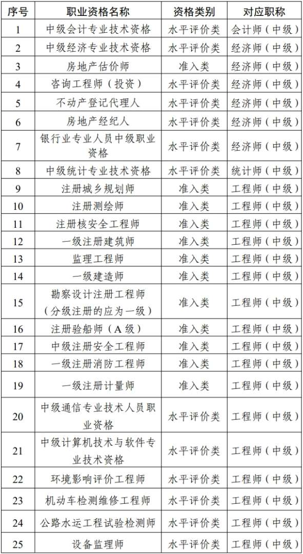 浙江省造價工程師報考條件,浙江省造價工程師報考條件是什么 第1張 浙江省造價工程師報考條件,浙江省造價工程師報考條件是什么 第1張
