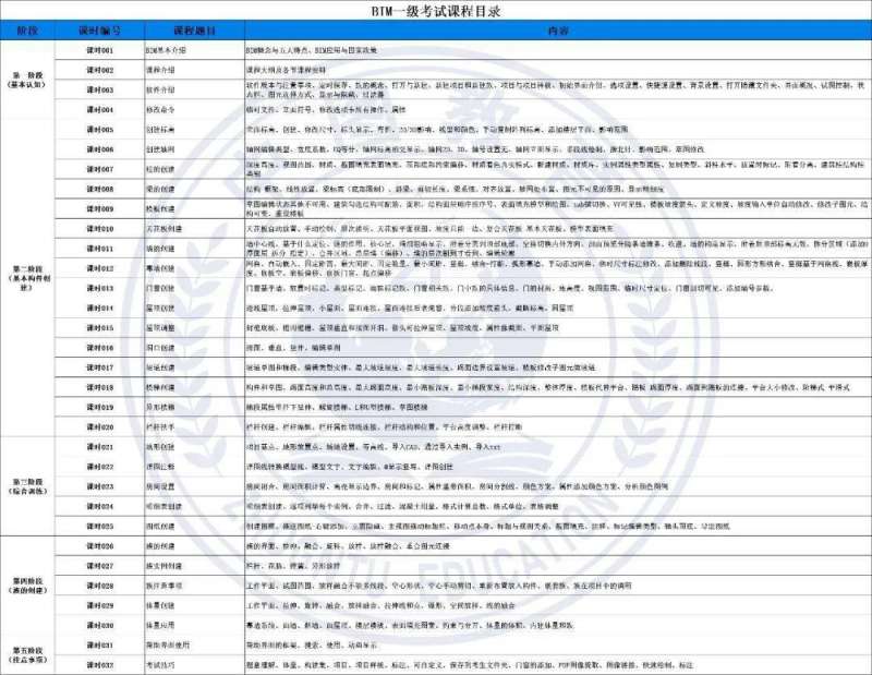 關(guān)于bim工程師證書考試能買答案的信息 第1張 關(guān)于bim工程師證書考試能買答案的信息 第1張