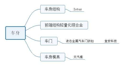 泉峰結構工程師待遇,泉峰結構工程師待遇如何 第1張 泉峰結構工程師待遇,泉峰結構工程師待遇如何 第1張
