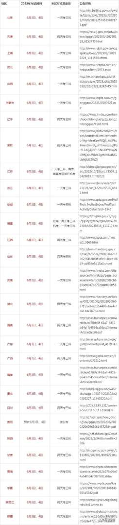 內(nèi)蒙古二級(jí)建造師報(bào)名時(shí)間,內(nèi)蒙古二級(jí)造價(jià)師報(bào)名時(shí)間2023年 第1張 內(nèi)蒙古二級(jí)建造師報(bào)名時(shí)間,內(nèi)蒙古二級(jí)造價(jià)師報(bào)名時(shí)間2023年 第1張