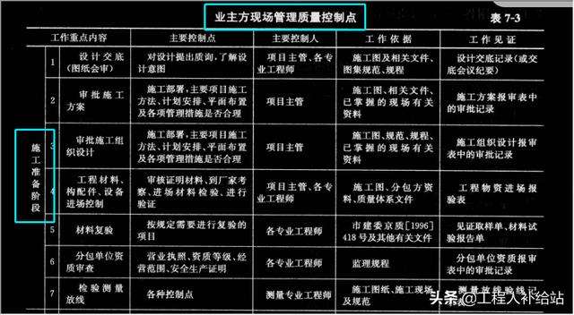 結構設計師在甲方的發展方向甲方結構工程師怎么管理 第1張 結構設計師在甲方的發展方向甲方結構工程師怎么管理 第1張