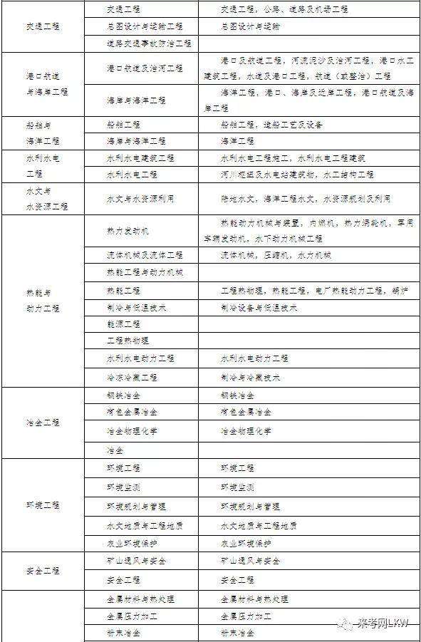 二級建造師繼續(xù)教育時間要求二級建造師繼續(xù)教育時間 第1張 二級建造師繼續(xù)教育時間要求二級建造師繼續(xù)教育時間 第1張