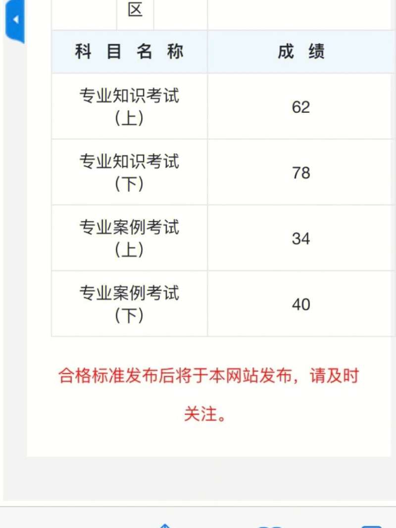注冊巖土工程師是中級還是高級?,注冊巖土工程師算職稱人員嗎 第1張 注冊巖土工程師是中級還是高級?,注冊巖土工程師算職稱人員嗎 第1張