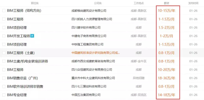 大連BIM工程師招聘網,大連bim工程師招聘網最新 第1張 大連BIM工程師招聘網,大連bim工程師招聘網最新 第1張