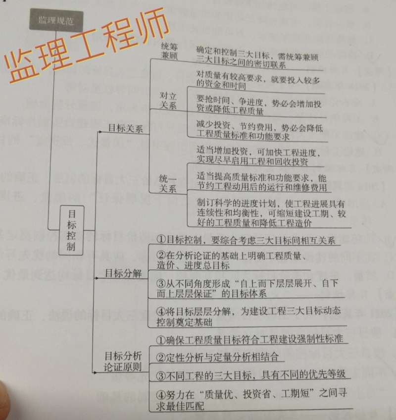 2014監理工程師監理工程師2014年真題 第1張 2014監理工程師監理工程師2014年真題 第1張