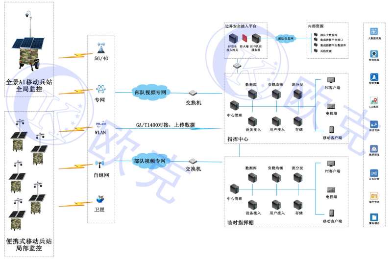 一個完整的監控系統圖監控系統圖 第1張 一個完整的監控系統圖監控系統圖 第1張