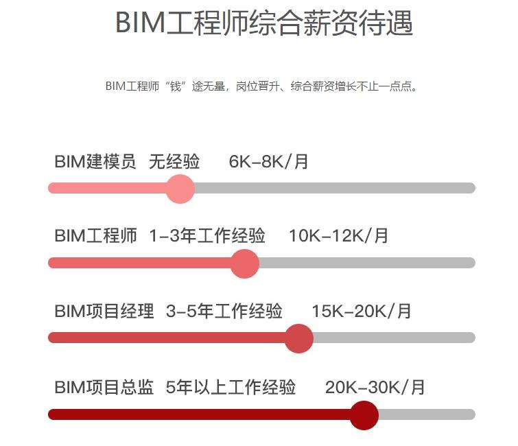 bim對造價工程師的影響,bim對造價工程師的影響大嗎 第1張 bim對造價工程師的影響,bim對造價工程師的影響大嗎 第1張