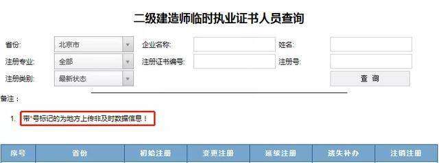 二級(jí)建造師會(huì)取消嗎二級(jí)建造師是不是要取消了 第2張 二級(jí)建造師會(huì)取消嗎二級(jí)建造師是不是要取消了 第2張