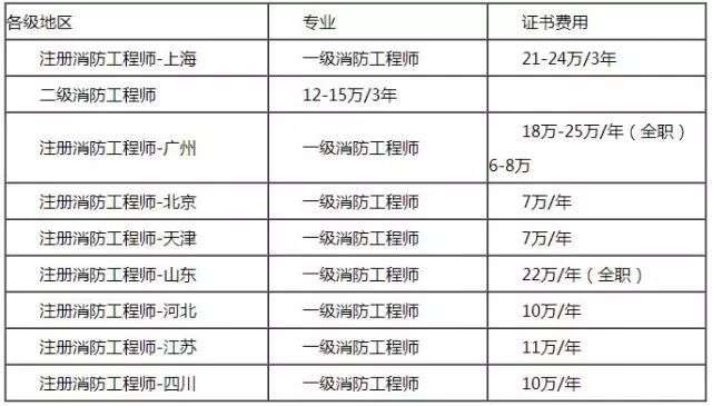 關于2017河南省巖土工程師名單的信息 第2張 關于2017河南省巖土工程師名單的信息 第2張