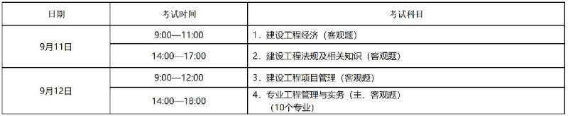 山西省一級建造師報名時間山西省一級建造師報名時間2022考試時間 第2張 山西省一級建造師報名時間山西省一級建造師報名時間2022考試時間 第2張