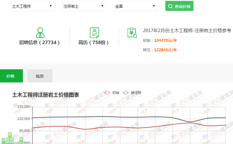 巖土工程師掛靠費2019的簡單介紹 第2張 巖土工程師掛靠費2019的簡單介紹 第2張