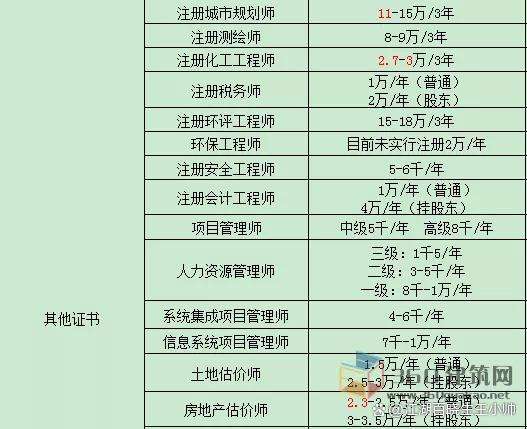 巖土工程師掛靠費2019的簡單介紹 第1張 巖土工程師掛靠費2019的簡單介紹 第1張