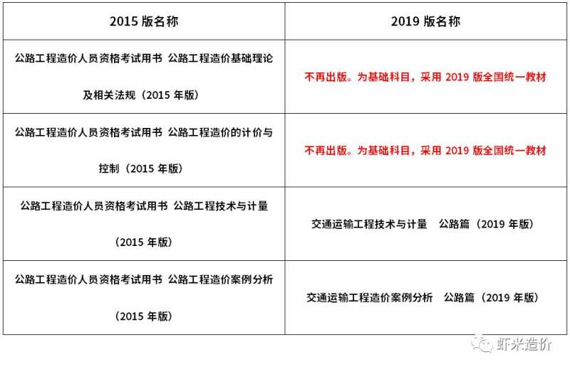 免費下載公路造價工程師電子教材,公路造價工程師考試用書  第1張