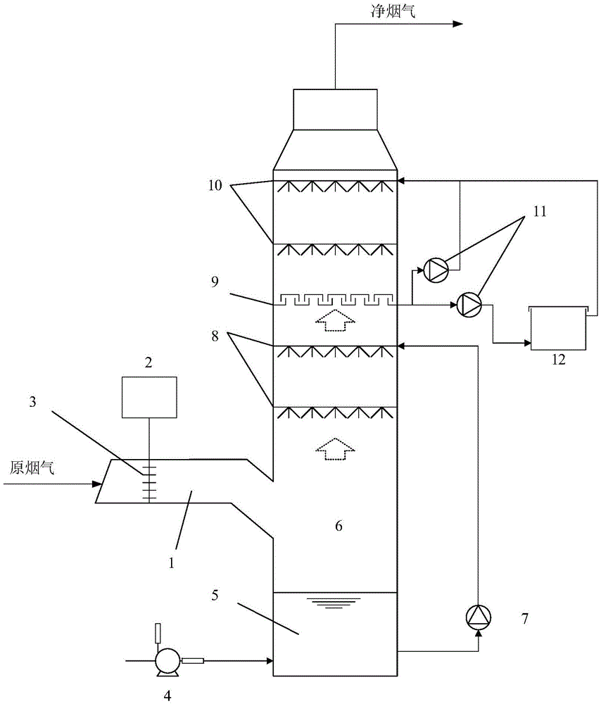 鍋爐煙氣脫硫脫硝設備,鍋爐煙氣脫硫 第1張 鍋爐煙氣脫硫脫硝設備,鍋爐煙氣脫硫 第1張