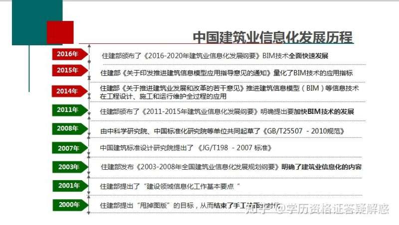 bim工程師的工作內容及步驟bim工程師的職位發展  第2張